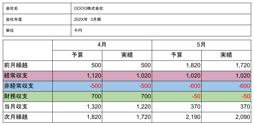 前月繰越