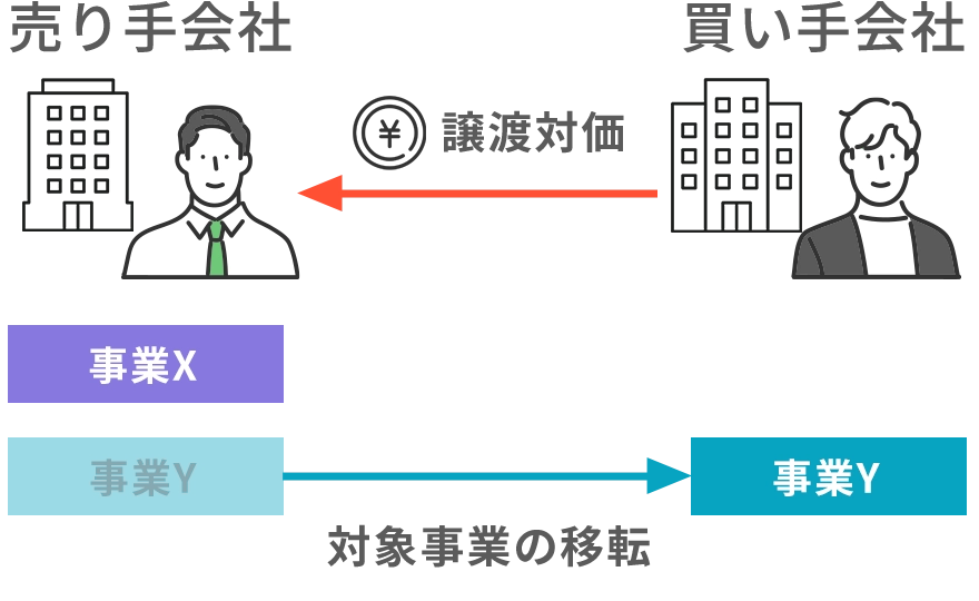 事業譲渡