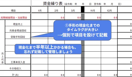 ポイント①|入金の「タイムラグ」と「手形」に注意