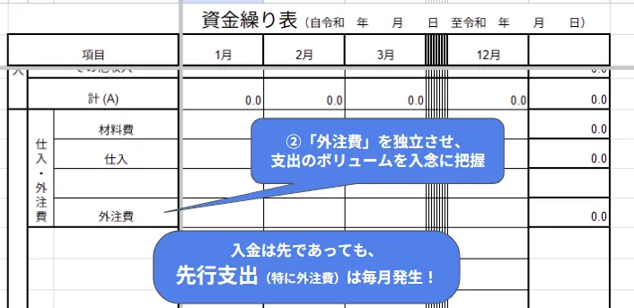 ポイント②|外注費先払いを可視化