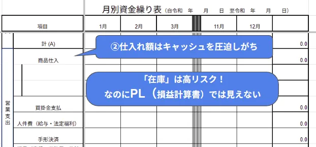 ポイント②|「在庫」の認識を改めましょう