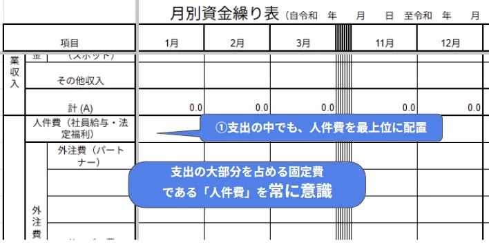 ポイント①|人件費(固定費)に要注意