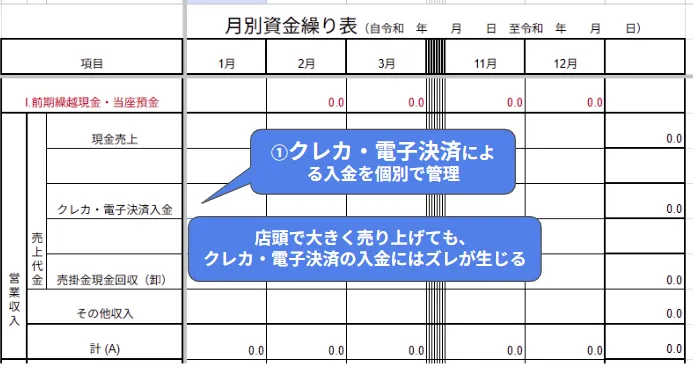 ポイント①|「クレカ・電子決済」の入金ズレを確認