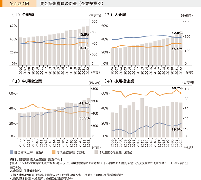 資金繰り改善に役立つ資金調達方法