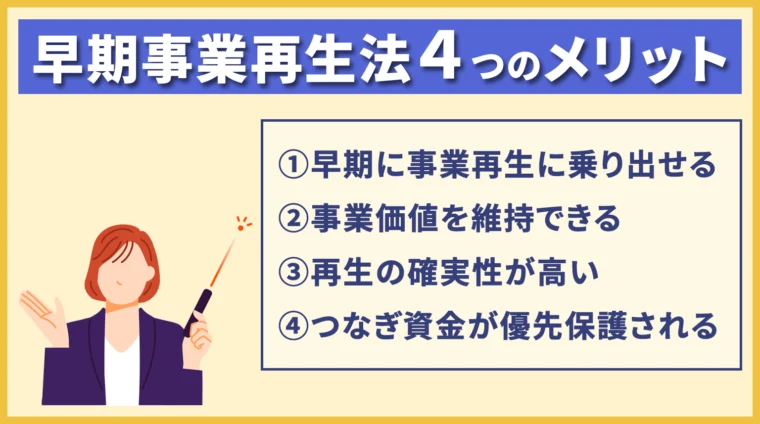 早期事業再生法の定義を示すイラスト