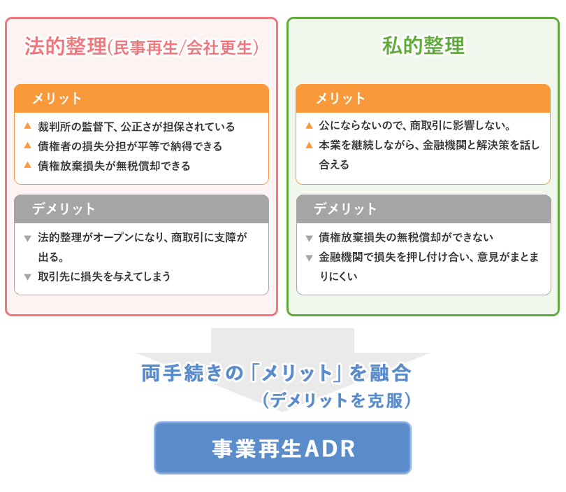 事業再生ADRの8つのメリット