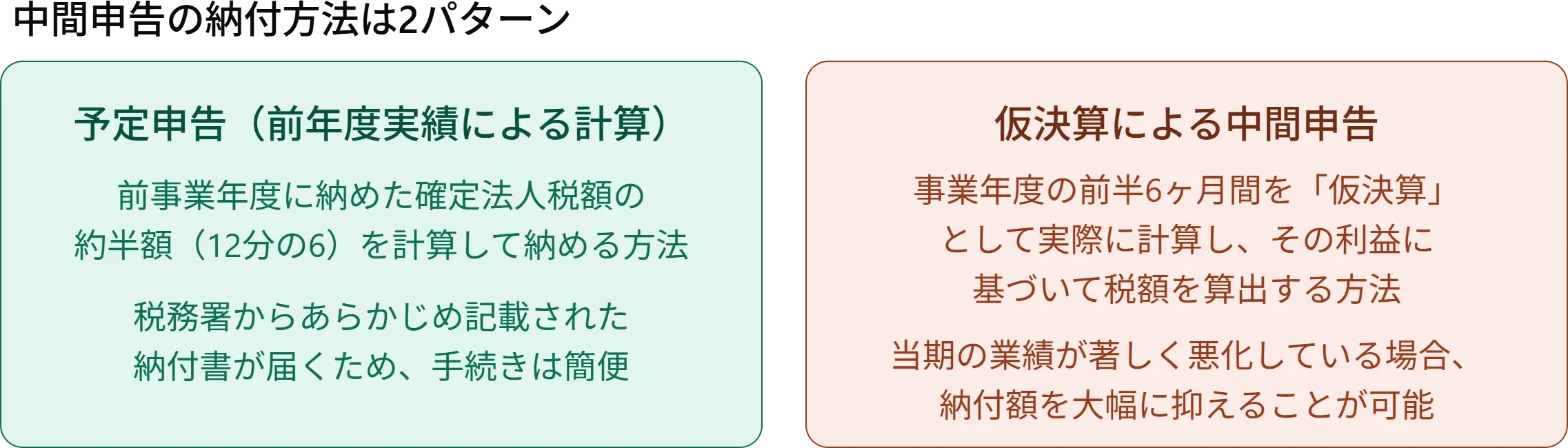 予定納税の仕組み