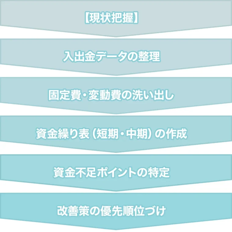 資金の流れを可視化
