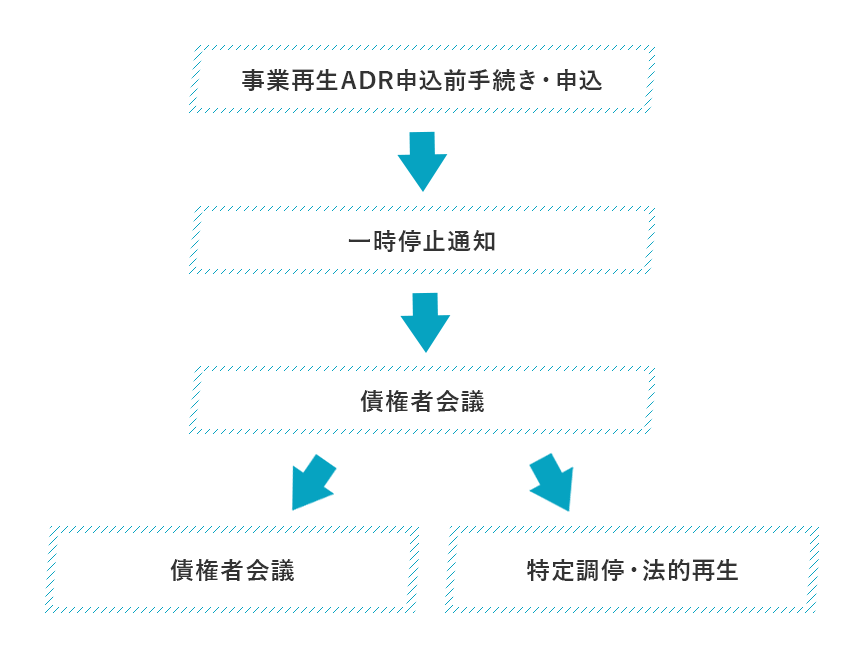 流れの図案