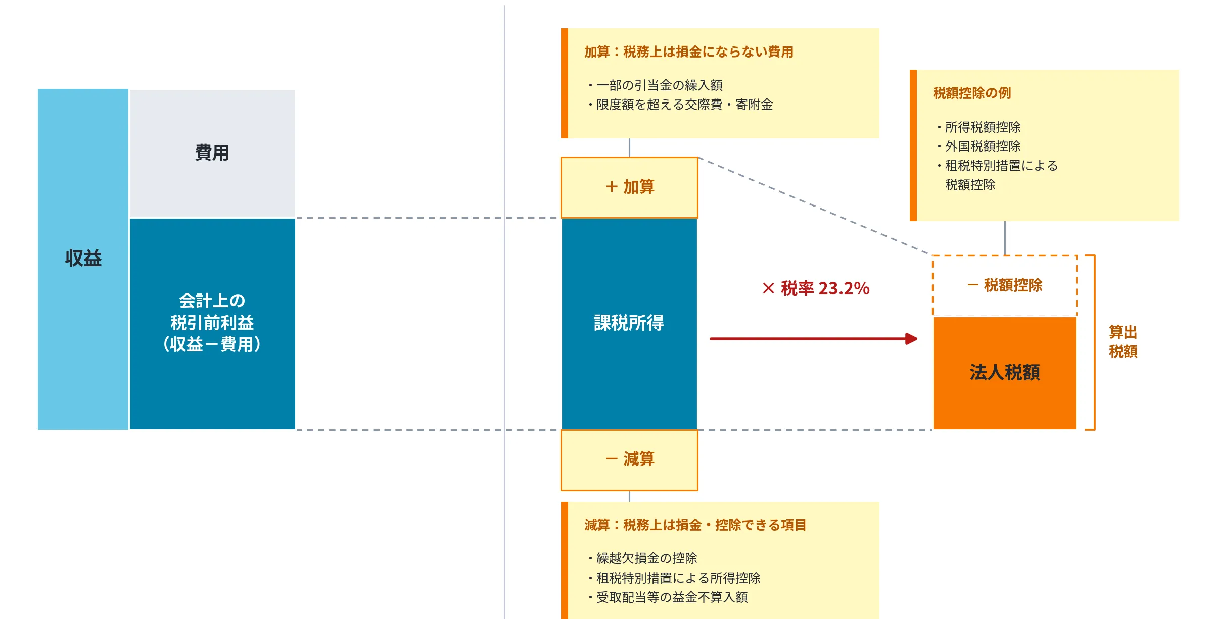 法人税とは?経営者が知っておくべき基礎知識