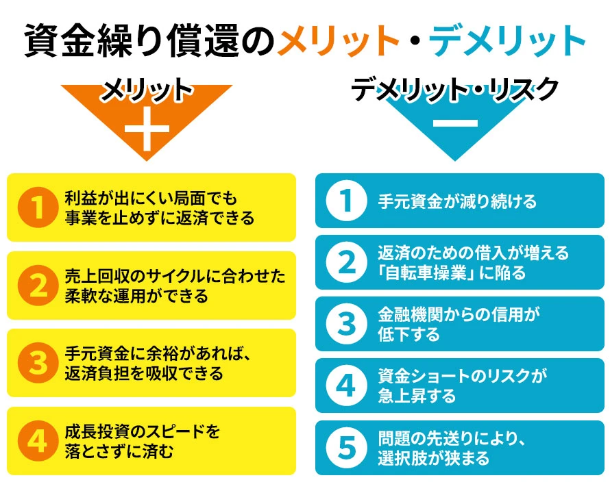 資金繰り償還のメリットとデメリットまとめ