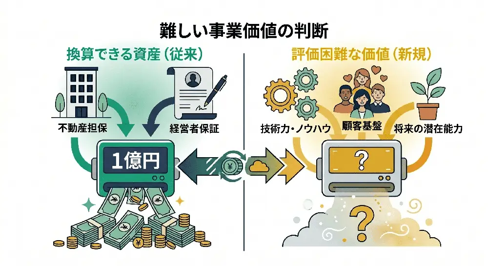 難しい事業価値の判断