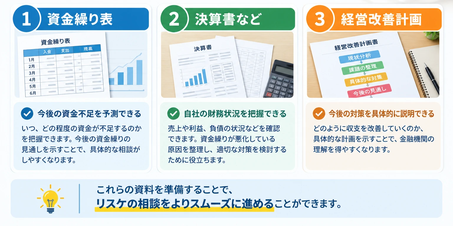 リスケ相談前に準備したい資金繰り表・決算書など・経営改善計画
